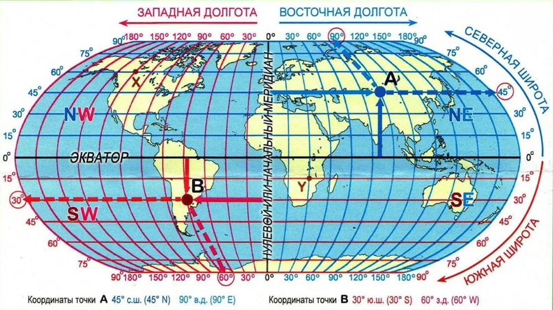 Географическая система координат